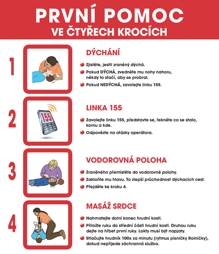 První pomoc ve čtyřech krocích